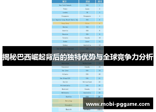 揭秘巴西崛起背后的独特优势与全球竞争力分析